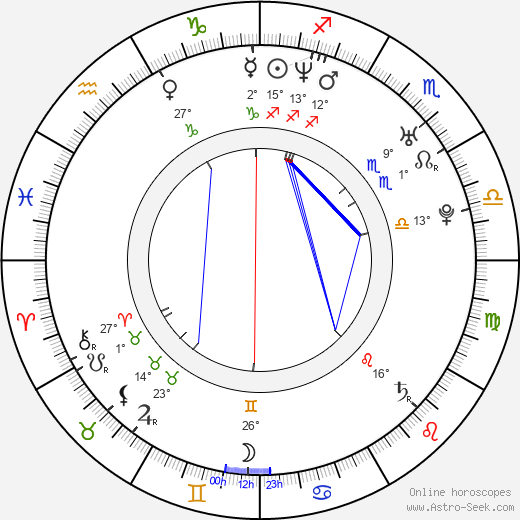 Mark Duplass birth chart, biography, wikipedia 2024, 2025