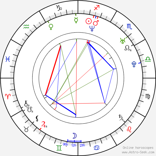 Mark Duplass birth chart, Mark Duplass astro natal horoscope, astrology