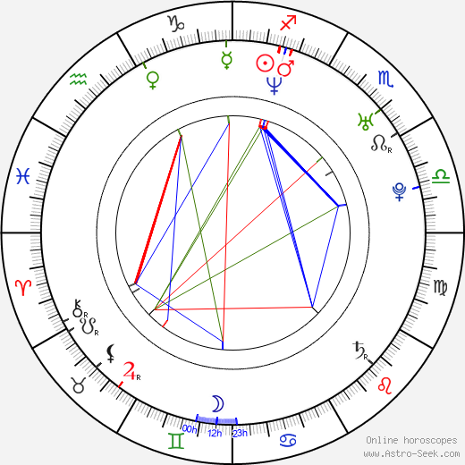 Martina Klein birth chart, Martina Klein astro natal horoscope, astrology