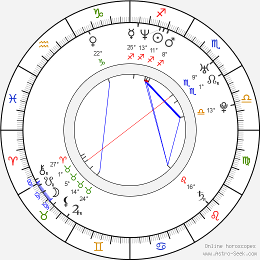 Martina Šťastná birth chart, biography, wikipedia 2024, 2025