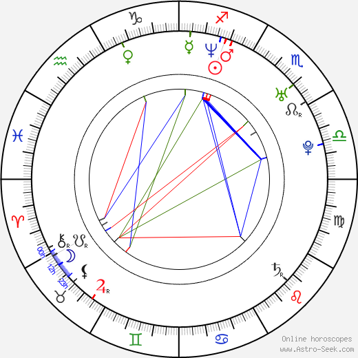 Martina Šťastná birth chart, Martina Šťastná astro natal horoscope, astrology