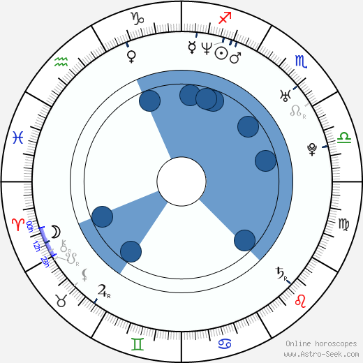 Masafumi Gotō horoscope, astrology, sign, zodiac, date of birth, instagram