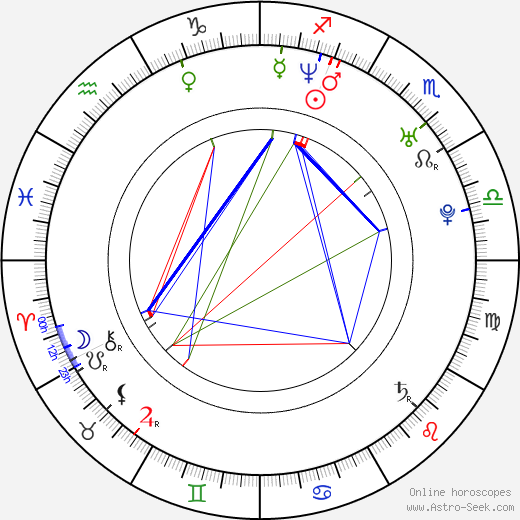 Masafumi Gotō birth chart, Masafumi Gotō astro natal horoscope, astrology