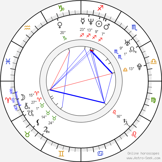 Matthew Shepard birth chart, biography, wikipedia 2024, 2025