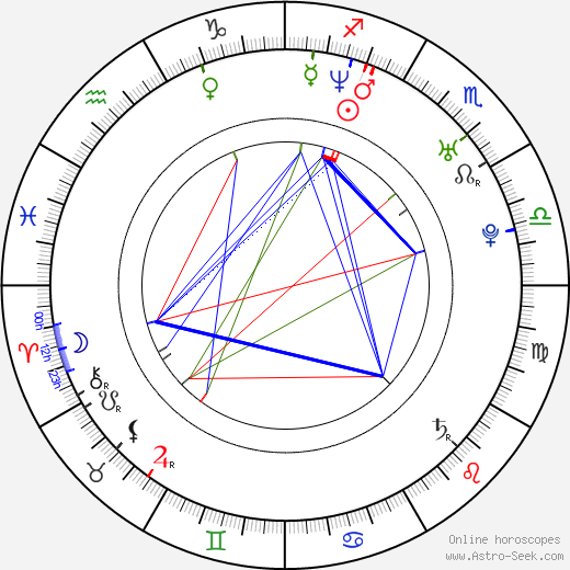 Matthew Shepard birth chart, Matthew Shepard astro natal horoscope, astrology