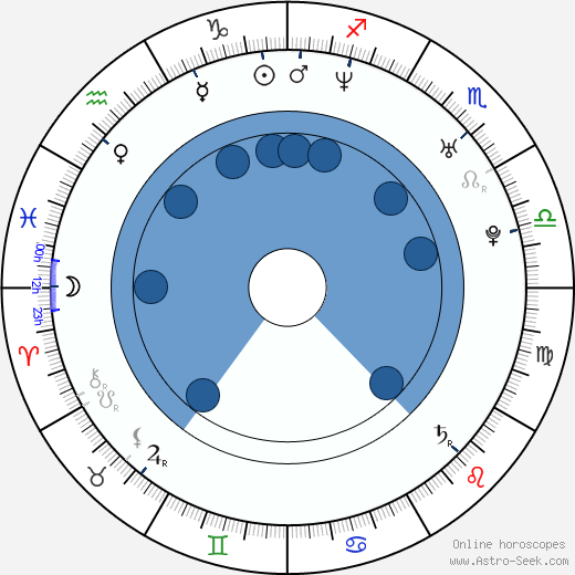 Mel House horoscope, astrology, sign, zodiac, date of birth, instagram