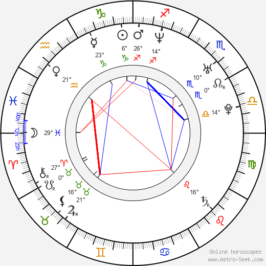 Mel House birth chart, biography, wikipedia 2024, 2025