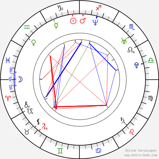 Mel House birth chart, Mel House astro natal horoscope, astrology