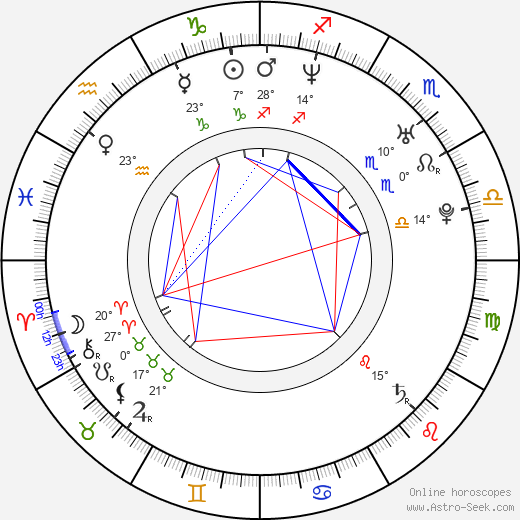 Michal Hvorecký birth chart, biography, wikipedia 2024, 2025