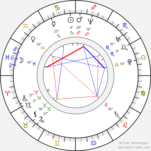 Mikael Samuelsson birth chart, biography, wikipedia 2024, 2025