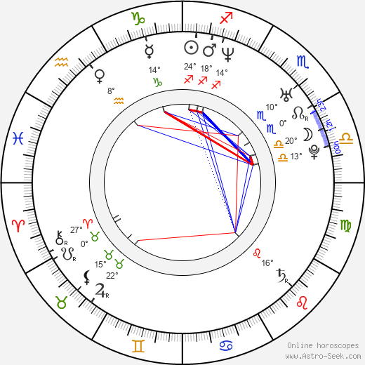 Mona Petri birth chart, biography, wikipedia 2024, 2025