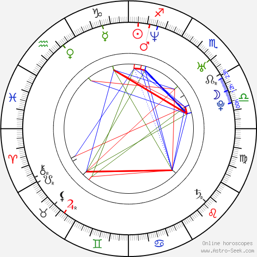 Mona Petri birth chart, Mona Petri astro natal horoscope, astrology