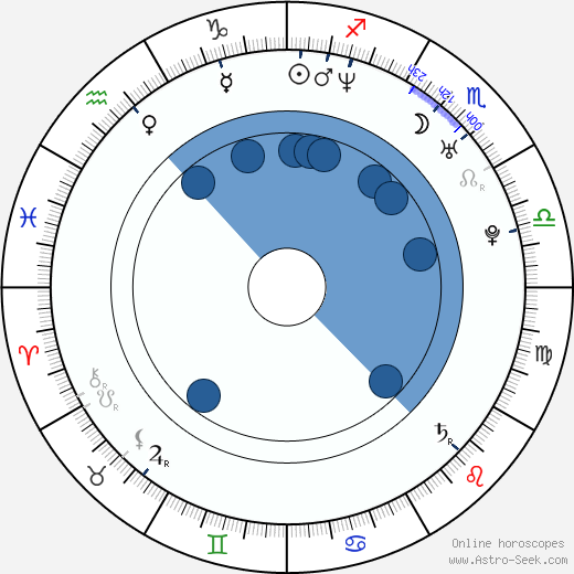 Monika Haasová horoscope, astrology, sign, zodiac, date of birth, instagram