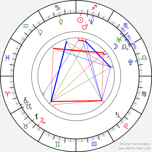 Natalie O'Hara birth chart, Natalie O'Hara astro natal horoscope, astrology