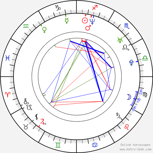 Paavo Arhinmäki birth chart, Paavo Arhinmäki astro natal horoscope, astrology