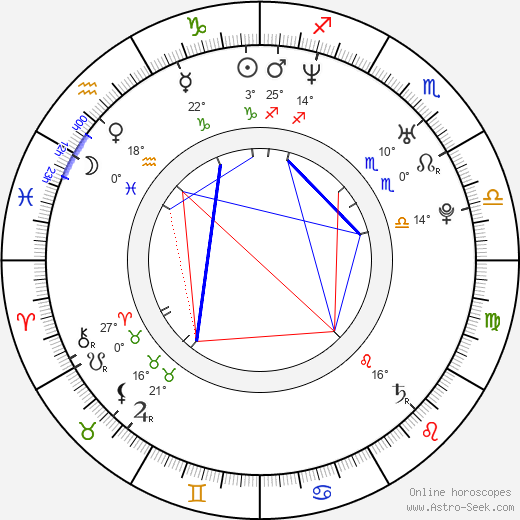 Pavel Bělobrádek birth chart, biography, wikipedia 2024, 2025