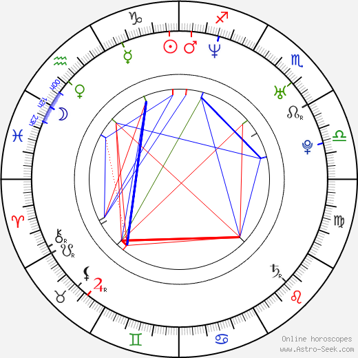 Pavel Bělobrádek birth chart, Pavel Bělobrádek astro natal horoscope, astrology