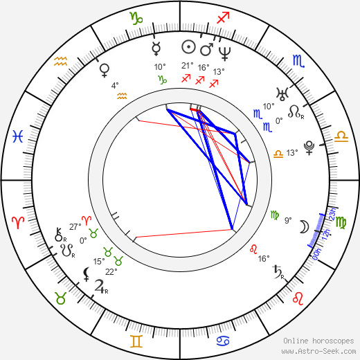 Petr Adam birth chart, biography, wikipedia 2024, 2025