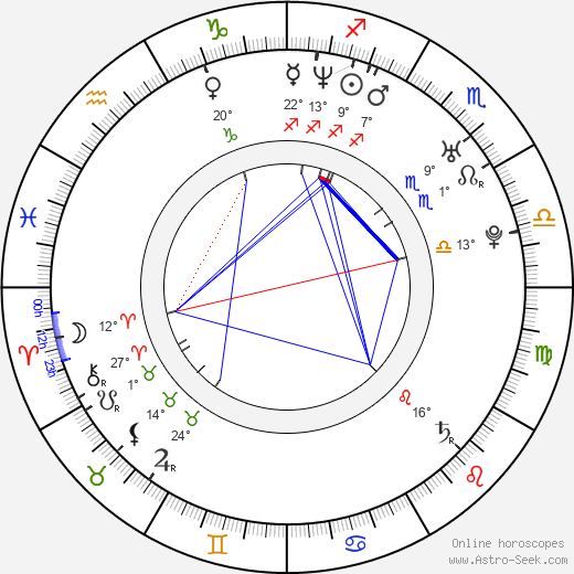 Petr Burian birth chart, biography, wikipedia 2023, 2024