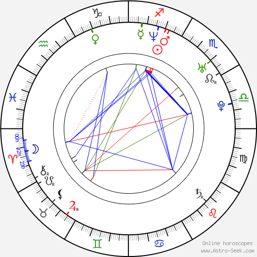 Petr Burian birth chart, Petr Burian astro natal horoscope, astrology