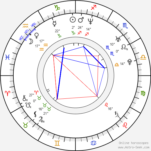 Piotr Miazga birth chart, biography, wikipedia 2024, 2025