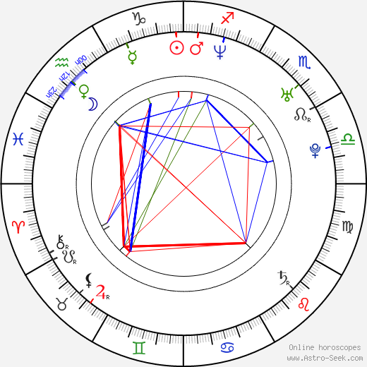 Piotr Miazga birth chart, Piotr Miazga astro natal horoscope, astrology