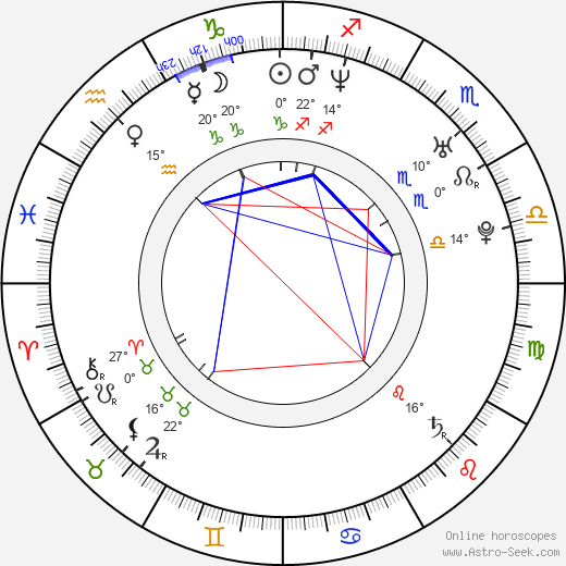 Rafael Pettersson birth chart, biography, wikipedia 2024, 2025