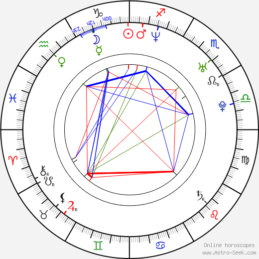 Rafael Pettersson birth chart, Rafael Pettersson astro natal horoscope, astrology