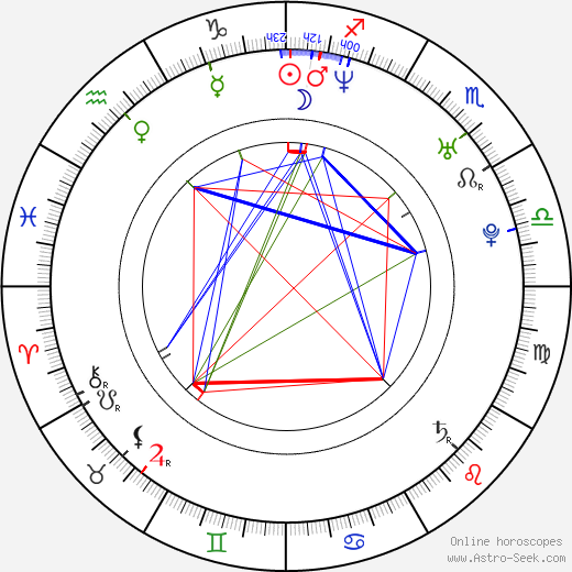 Ragan Wallake birth chart, Ragan Wallake astro natal horoscope, astrology