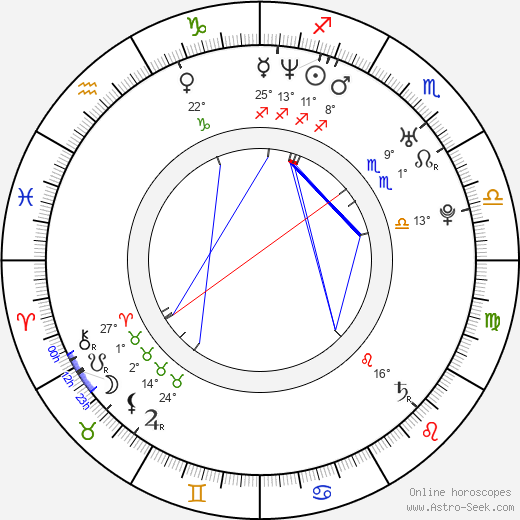 Richard Cawthorne birth chart, biography, wikipedia 2024, 2025