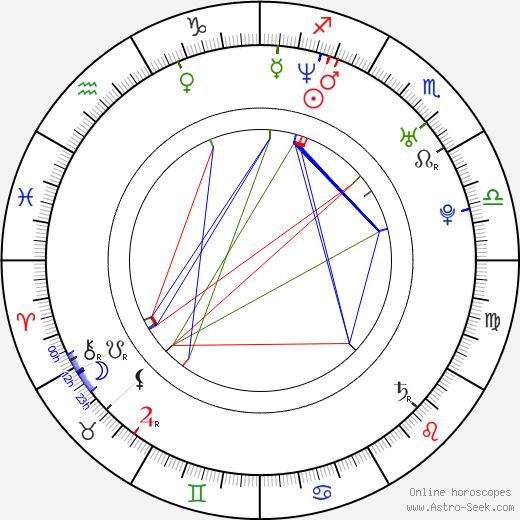 Richard Cawthorne birth chart, Richard Cawthorne astro natal horoscope, astrology