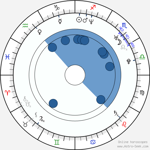 Roger Casamajor wikipedia, biography, birth chart, instagram Roger Casamajor wikipedia, horoscope, astrology, instagram