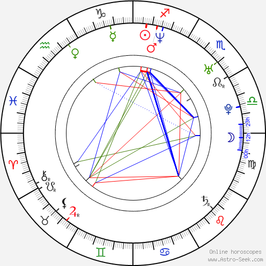 Sean Wei Mah birth chart, Sean Wei Mah astro natal horoscope, astrology