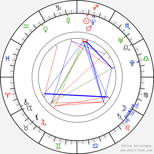 Shakina Shergold birth chart, Shakina Shergold astro natal horoscope, astrology