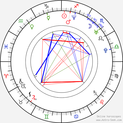 Shao-wei Wang birth chart, Shao-wei Wang astro natal horoscope, astrology