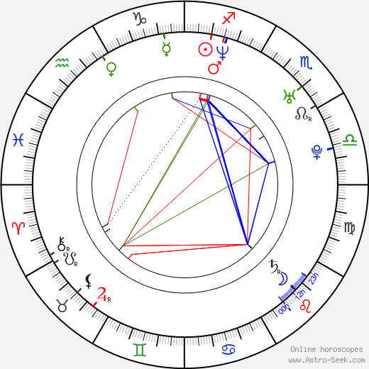 Shareef Abdur-Rahim birth chart, Shareef Abdur-Rahim astro natal horoscope, astrology