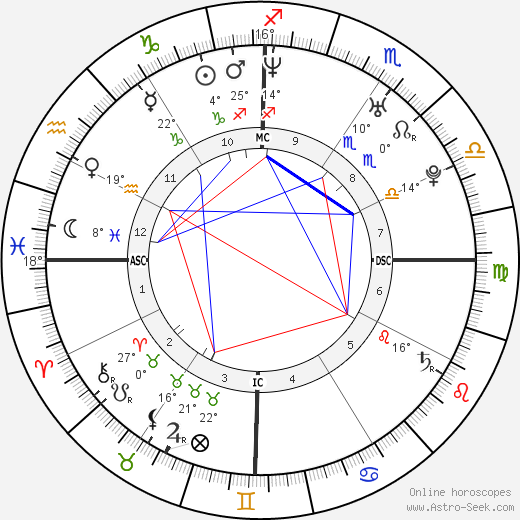 Simon Goodwin birth chart, biography, wikipedia 2024, 2025