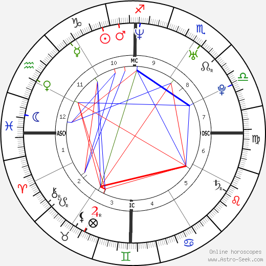 Simon Goodwin birth chart, Simon Goodwin astro natal horoscope, astrology