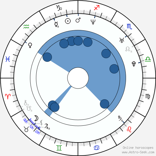 Steve Byers horoscope, astrology, sign, zodiac, date of birth, instagram