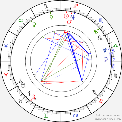 Sung-jun Yoo birth chart, Sung-jun Yoo astro natal horoscope, astrology