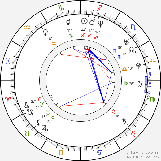 Tammy Blanchard birth chart, biography, wikipedia 2024, 2025