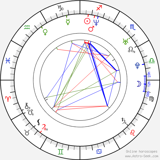 Tammy Blanchard birth chart, Tammy Blanchard astro natal horoscope, astrology