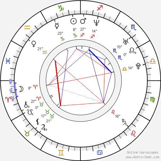 Tomáš Matuška birth chart, biography, wikipedia 2023, 2024