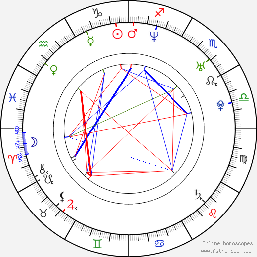 Tomáš Matuška birth chart, Tomáš Matuška astro natal horoscope, astrology