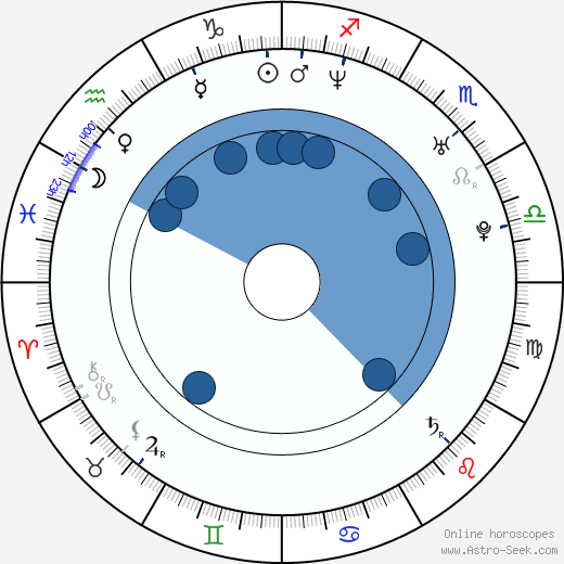 Tuomas Holopainen Oroscopo, astrologia, Segno, zodiac, Data di nascita, instagram