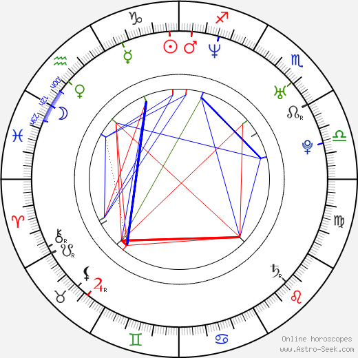 Tuomas Holopainen birth chart, Tuomas Holopainen astro natal horoscope, astrology