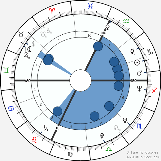 Vanessa Kerry Oroscopo, astrologia, Segno, zodiac, Data di nascita, instagram