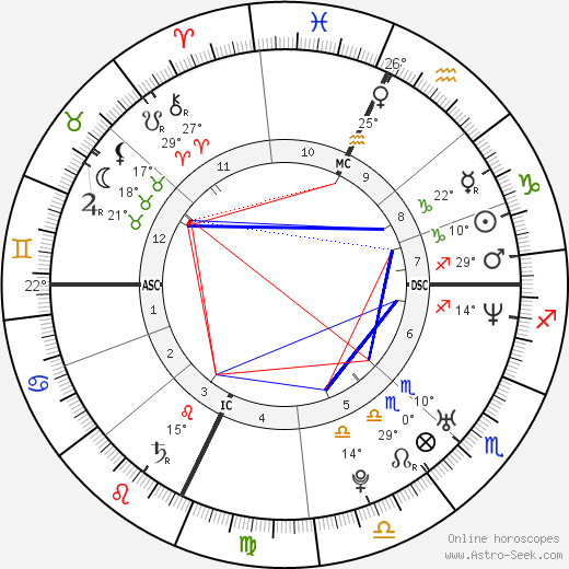 Vanessa Kerry birth chart, biography, wikipedia 2023, 2024