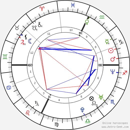 Vanessa Kerry birth chart, Vanessa Kerry astro natal horoscope, astrology