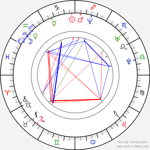 Vaughn Wilson birth chart, Vaughn Wilson astro natal horoscope, astrology